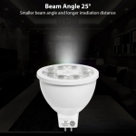 GLEDOPTO Smart ZigBe 3.0 4W RGBCCT MR16 Spotlight Pro Bulb 25 Degree Beam Angle Work with Alexa Plus APP/Voice/RF Control